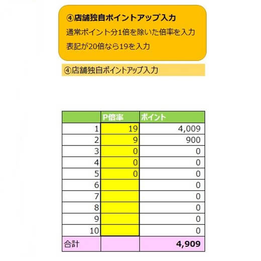 21年6月対応版 楽天のポイントが複雑すぎるので 楽天ポイント計算用エクセル を作りました スーパーsale 買い回りマラソン対応 僕がキャンプを始めたワケ