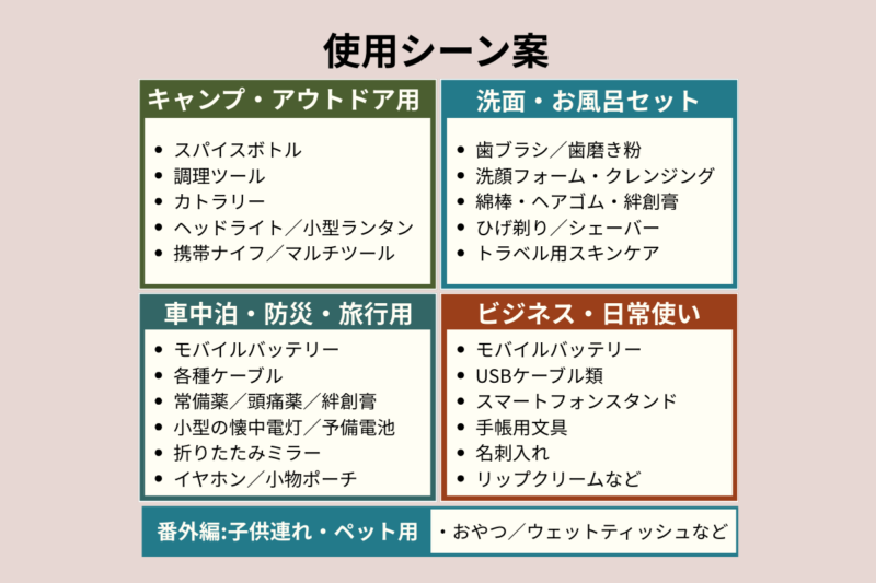 使用シーン案