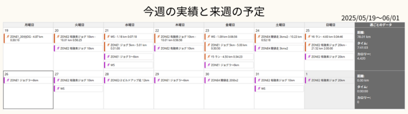 今週の実績と来週の予定(2025/5/19〜6/1)
