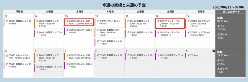 予定表6月29日～7月6日