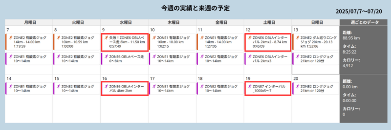今週(7/7〜7/13)の練習内容と、次週(7/8〜)の予定