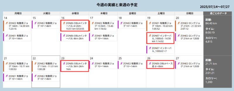 今週（7/7〜7/13）の練習内容と、次週（7/14〜20）の予定