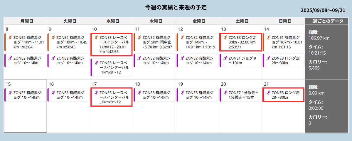 2025年9月8日〜9月14日の練習カレンダー