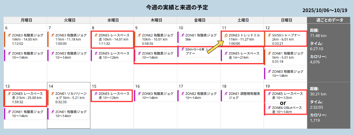 今週の実績カレンダー(2025/10/6〜10/12)