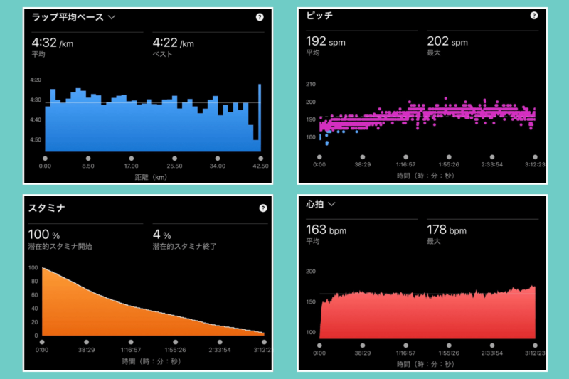 水戸黄門漫遊マラソン2025サマリーまとめ