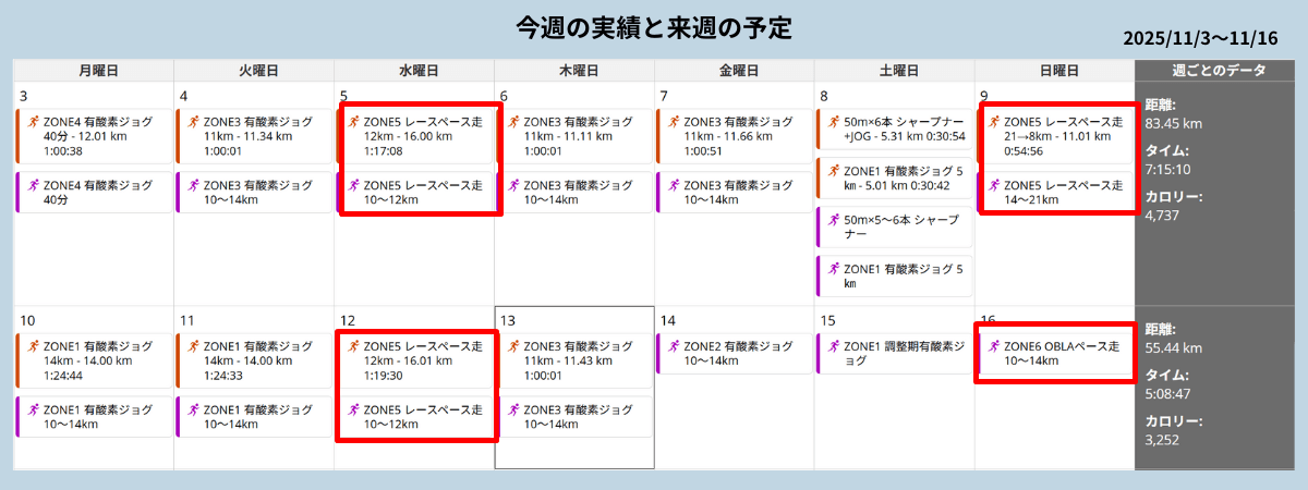 2025年11月3日〜11月9日のランニングカレンダー