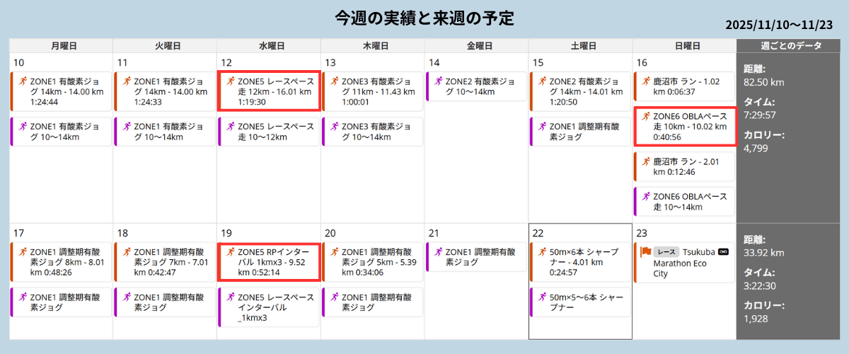 週刊すずRUN Vol.53 練習カレンダー